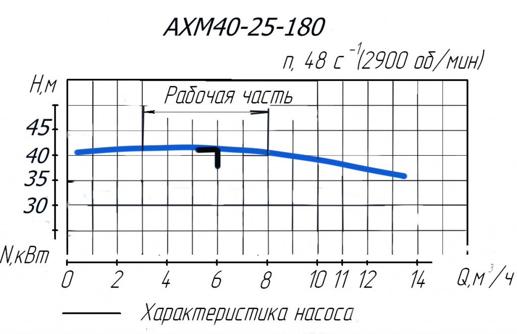tech khar ХМ 40-25-180.jpg tech khar ХМ 40-25-180.jpg