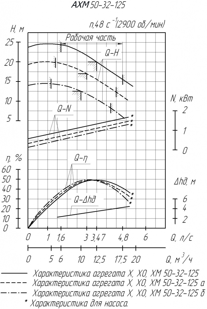tech khar АХМ50-32-125.jpg