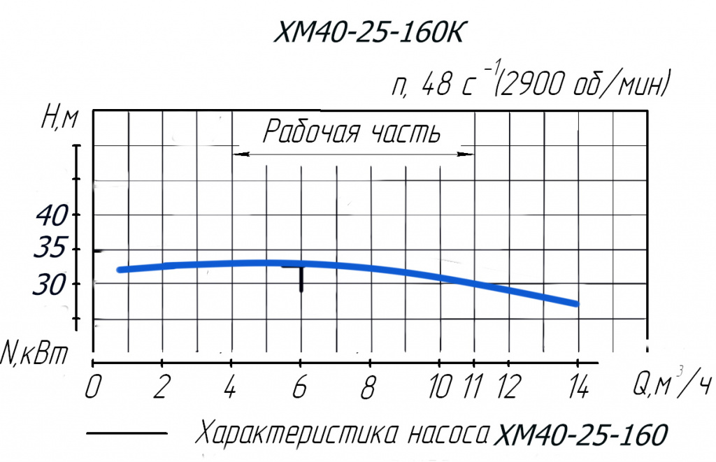 tech khar ХМ 40-25-160.jpg