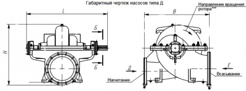 насос д 200-36 фото 2